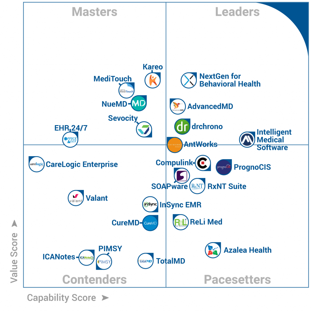 2017 Mental Health FrontRunners Quadrant Leader | AdvancedMD